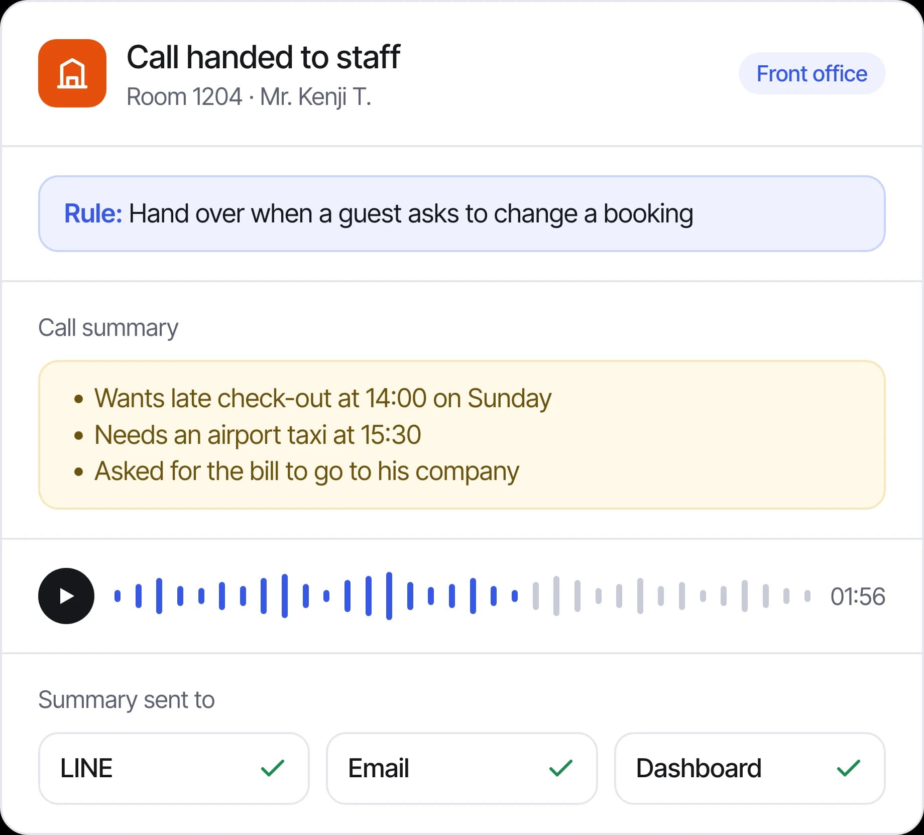 Hotel guest call handed to the front office by a rule, with a call summary sent to LINE, email and the dashboard